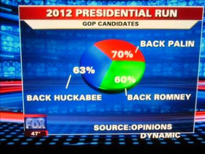 Fox's+Pie+Chart_f8430.jpg