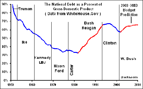 debt-graph21.gif